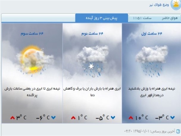 بارش باران و برف نیر را فرا می گیرد