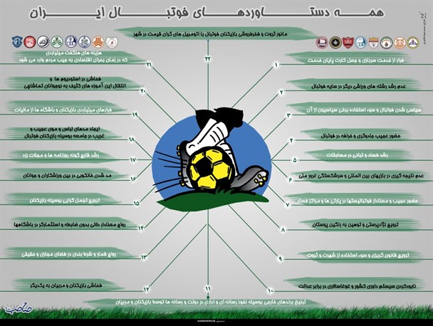 همه دستاوردهای فوتبال ایران