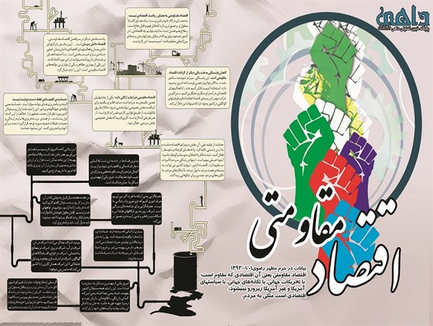 اینفوگرافی/ اقتصاد مقاومتی