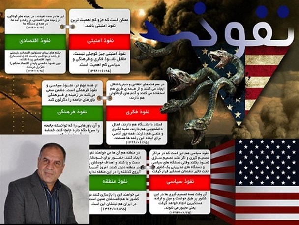 چگونگی نفوذ سیاسی نظام سلطه در جمهوری اسلامی ایران