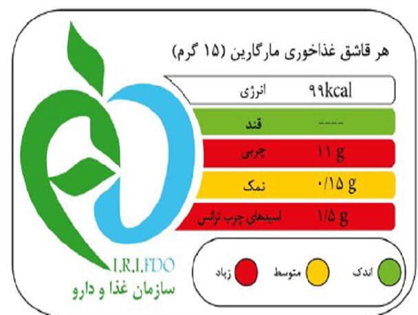 اصلاح الگوی مصرف با نشانگرهای رنگی در محصولات