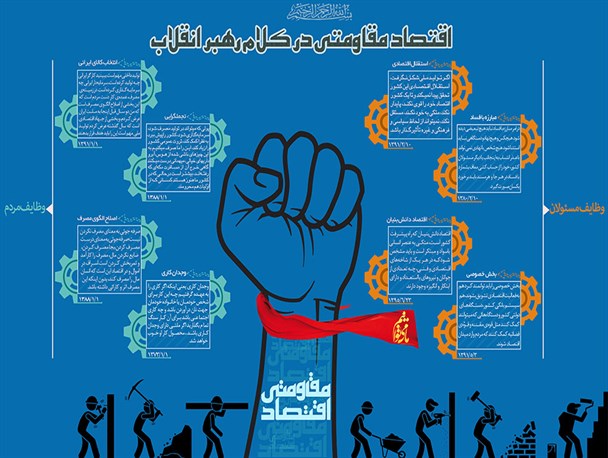 وظایف مردم و مسئولان در عملیاتی کردن اقتصاد مقاومتی