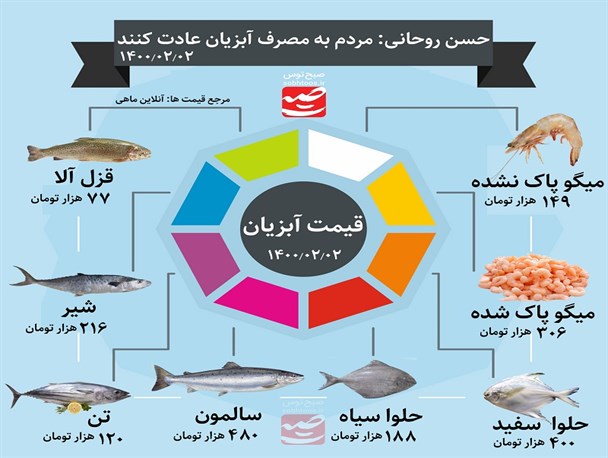 قیمت آبزیان چند؟