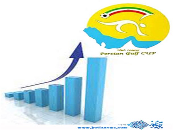 کدام تیم لیگ برتری در فضای مجازی محبوب تر است