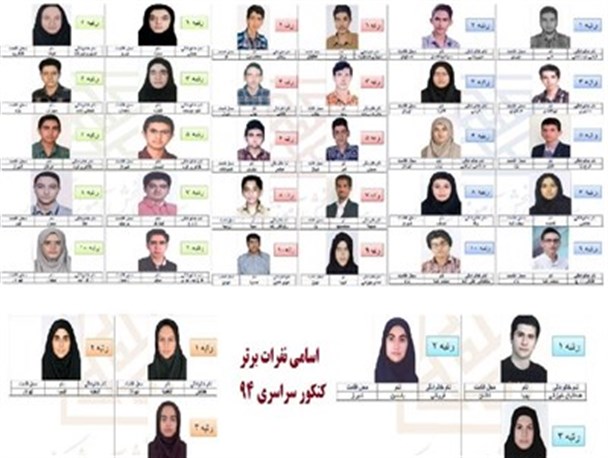 تجلیل از برترین های کنکور 94 در بوانات