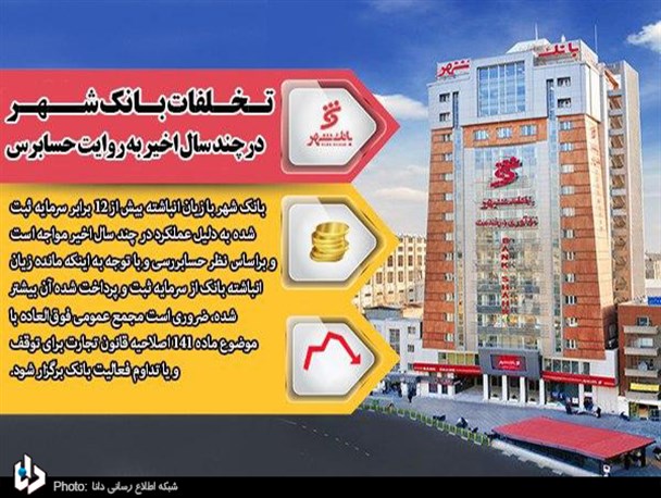 تخلفات «بانک شهر» در چند سال اخیر به روایت حسابرس/ فرار از اجرای ماده 141 قانون تجارت با فروش اموال