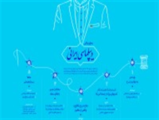دیپلماسی ایرانی