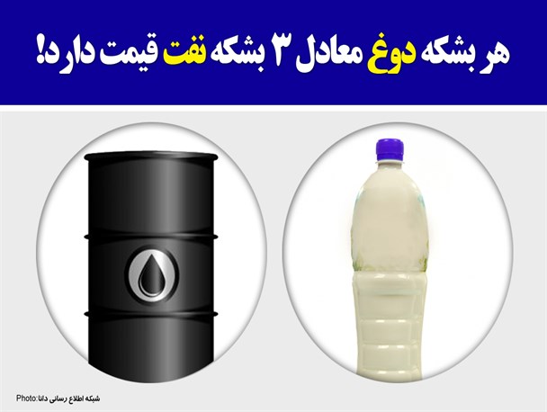پوستر/مقایسه قیمت نفت و دوغ!