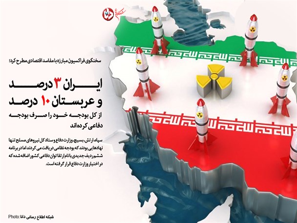 فتونیوز/ایران 3 درصد و عربستان 10 درصد از کل بودجه خود را صرف بودجه دفاعی کرده اند