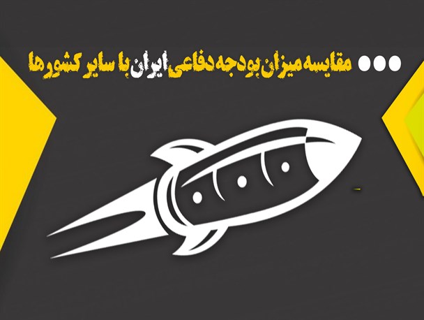 اینفوگرافیک/ مقایسه میزان بودجه دفاعی ایران با  سایر کشورها