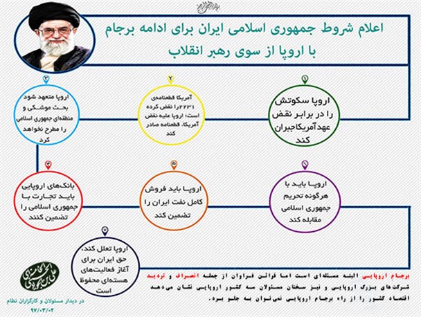 شروط ایران برای ادامه برجام با اروپا