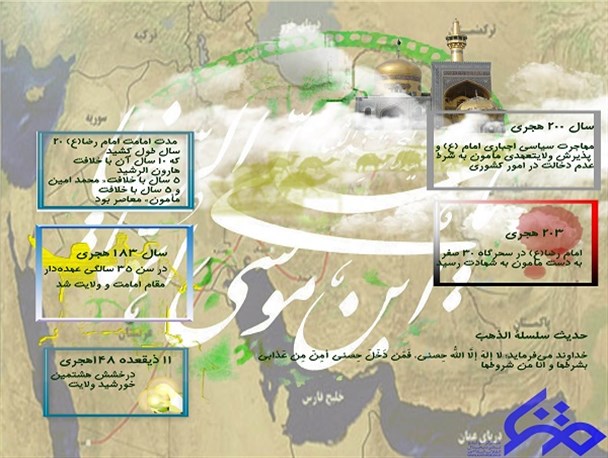 اینفوگرافی/هشتمین خورشید ولایت