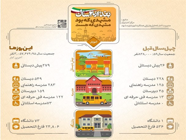 مشهدی که بود، مشهدی که هست
