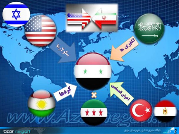 اهم مسائل سیاسی منطقه و تحولات سوریه