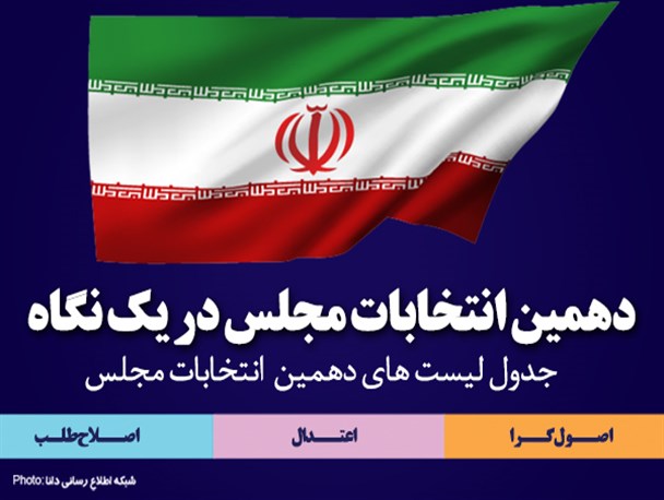 پوستر/دهمین انتخابات مجلس در یک نگاه