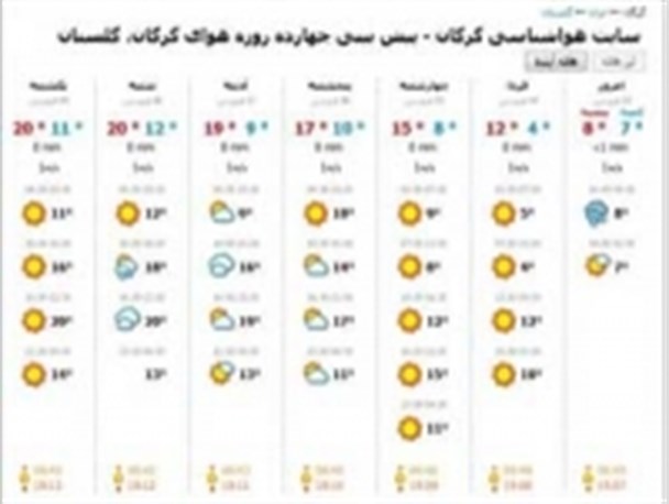 پیش بینی هواشناسی استان / هوای گرگان فردا آفتابی است