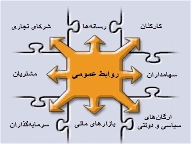 یادداشت/ روابط عمومی زبان گویای یک اداره