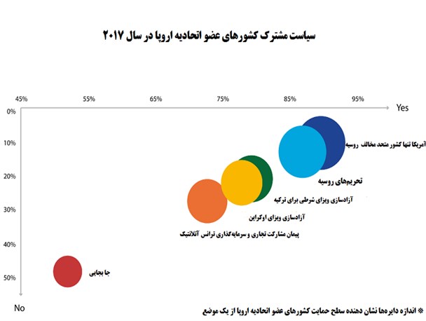 اینفوگرافی سیاست اتحادیه اروپا در سال 2017