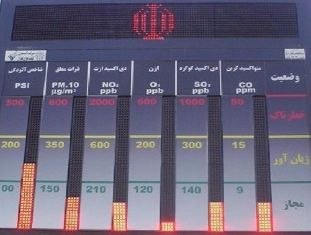 ایرانشهر و دلگان فاقد دستگاه پایش هوا/ گازسوز شدن سوخت نیروگاه بخار ایرانشهر تا پایان امسال
