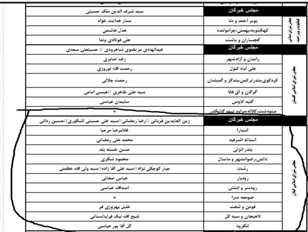 محمود شکری نماینده فعلی تالش در لیست ائتلاف معتمدین انقلابی اصولگرا قرار گرفت