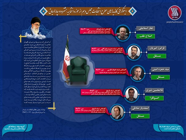 اینفوگرافی/ از هشترود تا صندلی سبز مجلس
