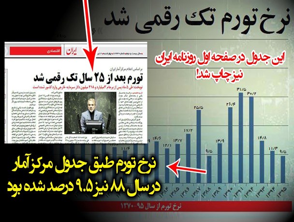 تیتر غیرواقعی و مشترک روزنامه‌های حامی دولت+عکس‌خبر