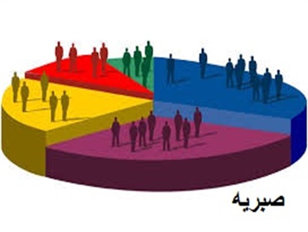 فرهنگ‌ غربی‌ منحنی جمعیتی را در کشورهای اسلامی تغییر داده است