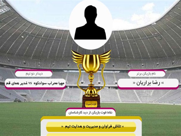 بهترین بازیکن دیدار مهیا محراب سوادکوه و غدیر همای قم انتخاب شد