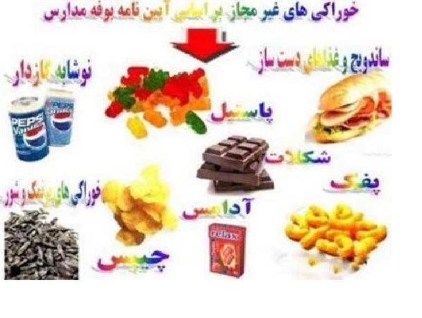 فروش غذاهای فست‎فودی در یکی از ادارات  آموزش و پرورش‎ شرق گلستان + سند