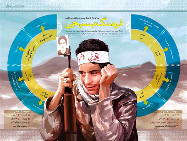 تفکر بسیجی؛ تکرار حماسه‌‌ عاشورایی