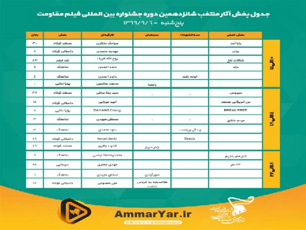 برنامه نمایش آثار در ششمین روز جشنواره فیلم مقاومت در «عمار یار»