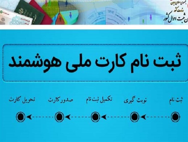 غفلت ۳۰۰ هزار نفر از فرصت دریافت کارت هوشمند ملی