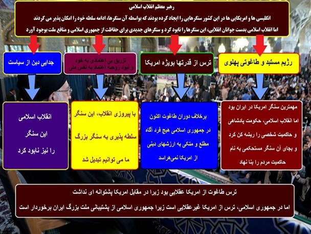 سنگرهایی که جوانان انقلابی برای حفاظت از کشور و پایان سلطه آمریکایی ها و انگلیسی ها ایجاد کردند+ اینفوگرافیک