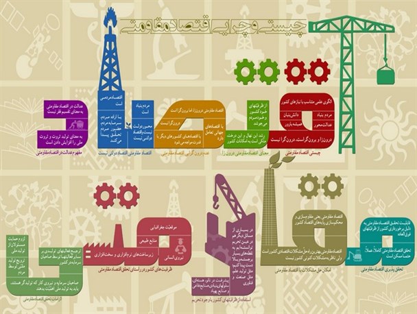 اقتصاد مقاومتی چرا و چگونه؟