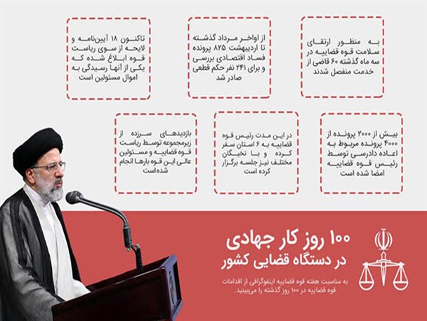 اینفوگرافی؛ ۱۰۰ روز کار جهادی در دستگاه قضایی کشور