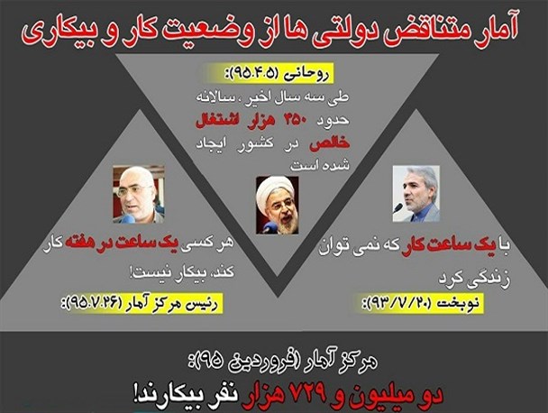 عکس نوشته/ آمار متناقض دولتی ها از وضعیت کار و بیکاری