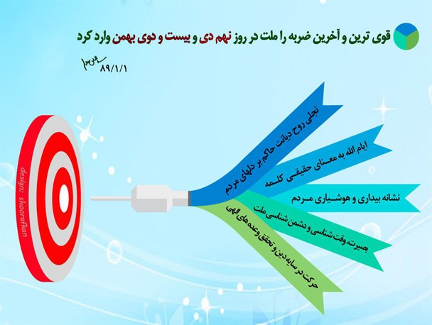 بصیرت مردمی در برابر فتنه‌های دشمنان/عکس نوشته