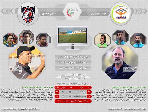 مازندران در انتظار دربی توفانی/ خونه به خونه آماده در برابر نساجی زخم خورده!