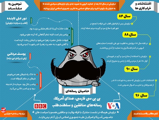 اینفوگرافیک/ دراویش از توهین به مقدسات تا اغتشاش و خرابکاری