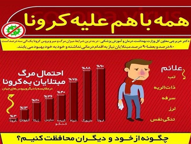 همه با هم علیه «کرونا»