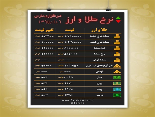 جزییات طرح ساماندهی بازار ارز و صرافی ها / گسست جدی در ترازنامه بانکها