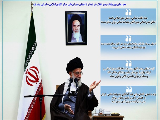محورهای مهم بیانات رهبر انقلاب در دیدار با اعضای شورای‌عالی مرکز الگوی اسلامی- ایرانی پیشرفت