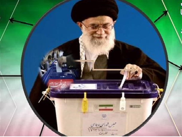 نگاهی به بیانات رهبر انقلاب پیرامون انتخاب فرد اصلح