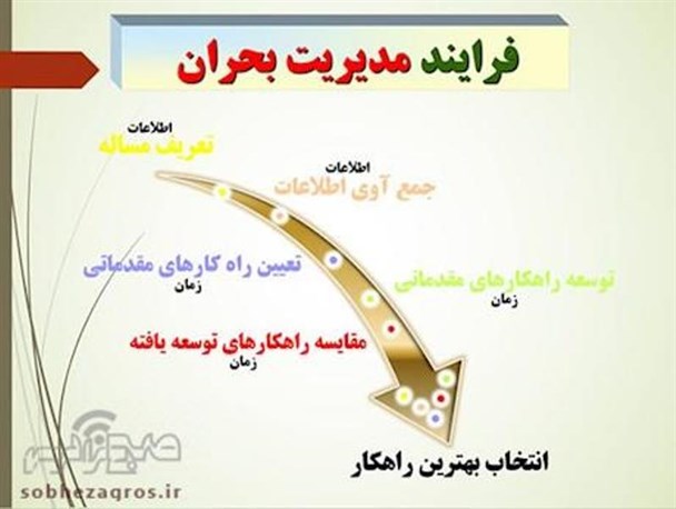کمبود امکانات لازم در مواجهه با مواقع بحرانی در چرام مشهود است/شورای مدیریت بحران تدبیری بیاندیشد!