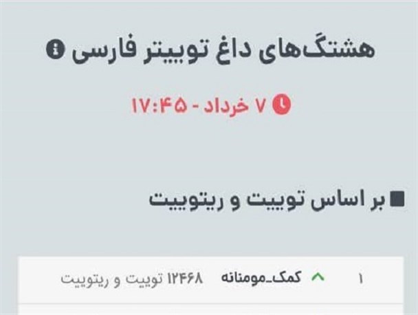 کلیدواژه #کمک_مومنانه؛ هم اکنون ترند اول توییتر فارسی