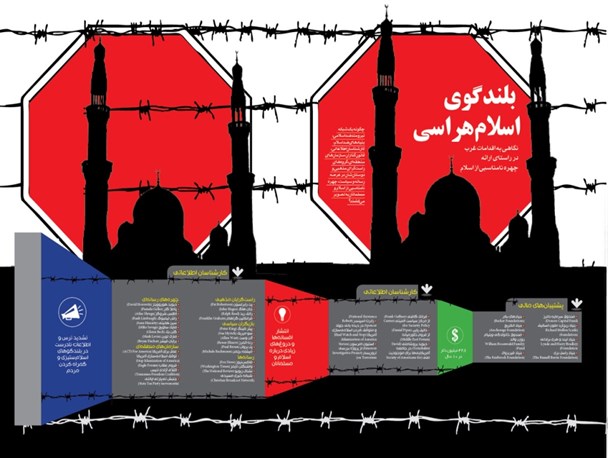 هدف حملات تروریستی،اسلام هراسی در منطقه است