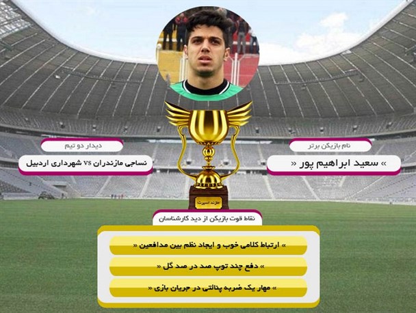 بهترین بازیکن دیدار نساجی مازندران و شهرداری اردبیل انتخاب شد +گرافیک