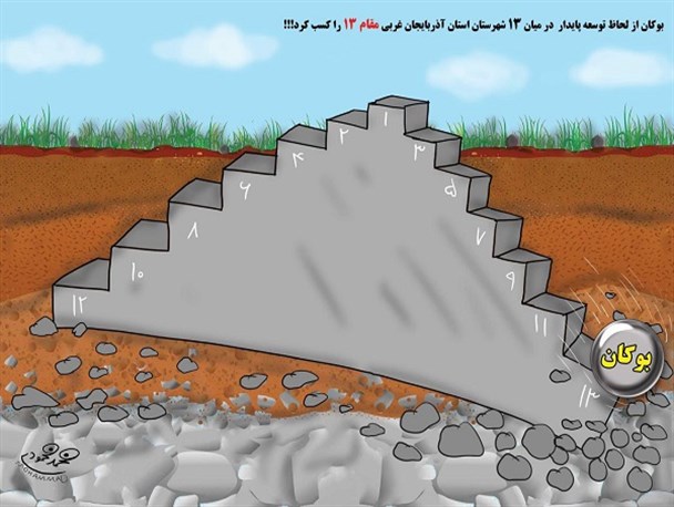 کاریکاتور/ رتبه 13 بوکان در رشد توسعه پایدار آذربایجان غربی
