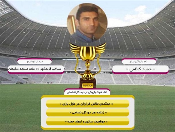 بهترین بازیکن دیدار نساجی مازندران و نفت.م سلیمان انتخاب شد +گرافیک
