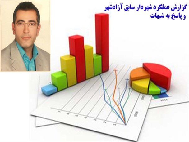 گزارش عملکرد شهردار سابق آزادشهر و پاسخ به شبهات